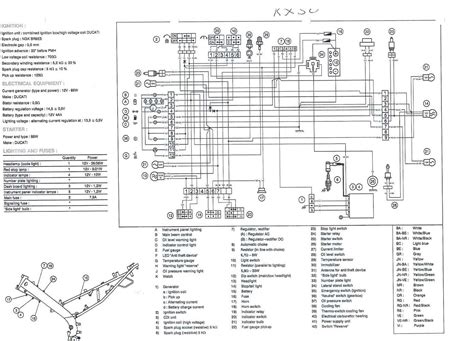 Aprilia Sx 50 Wiring Diagram Easy Wiring