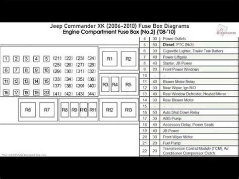 2010 Jeep Commander Fuse Diagram