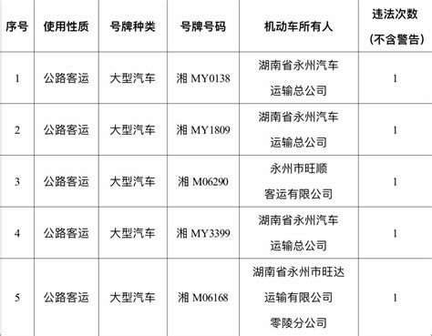 最新，永州交警曝光一批交通违法的企业、单位和车辆！澎湃号·政务澎湃新闻 The Paper