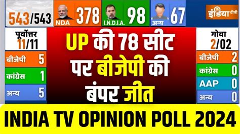 Lok Sabha Opinion Poll 2024 उततर परदश म BJP क एक तरफ जत