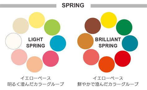 【eight Colorパーソナルカラー診断】とは？ Bimore