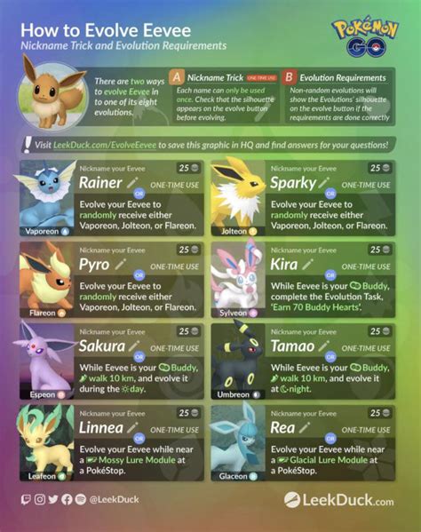 A Guide To Eevee Evolutions R Pokemongo