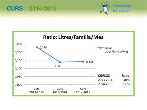 CLAKI PROJECTE Escola Les Roquetes Sant Pere De Ribes Curs Ppt Descargar