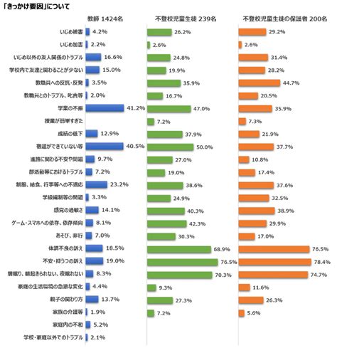 文部科学省委託事業「不登校の要因分析に関する調査研究報告書」を見て（2） ｜hinakagurashi