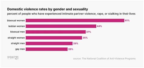 Domestic Violence Statistics A Comprehensive Investigation