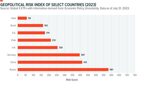 India Outlook 2024 The Secular Growth Story Global X ETFs Australia