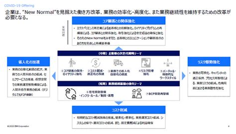 “ニューノーマル”を見据え、企業が取り組むべきコロナ危機対策とは：weekly Memo（12 ページ） Itmedia エンタープライズ