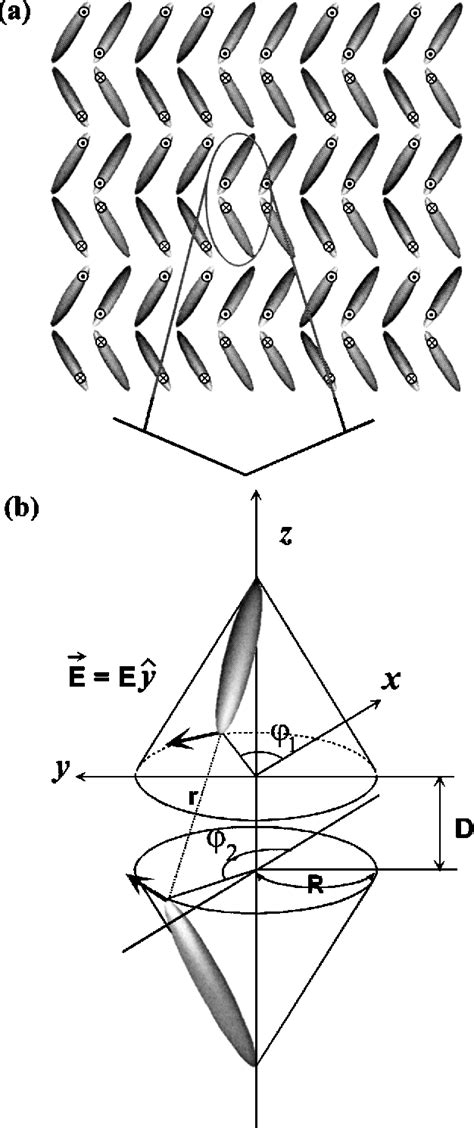 Figure 1 From Dielectric Study On Ferri Like Ordering In