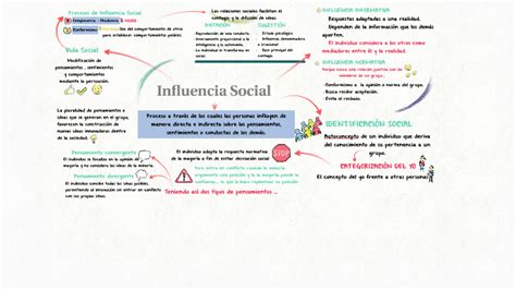 Influencia Social By Andrea Pelaez On Prezi