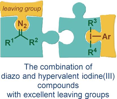 Reactions Between Diazo Compounds And Hypervalent Iodine III Reagents