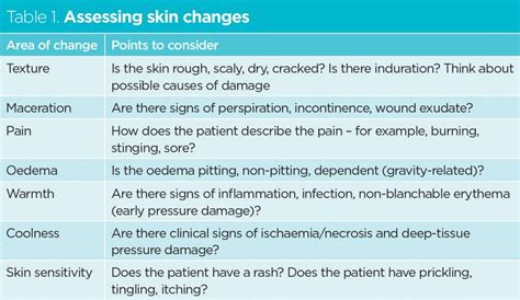 Incontinence Associated Dermatitis 2 Assessment Diagnosis And Management Nursing Times