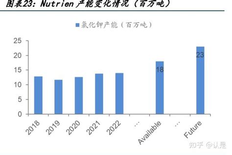 亚钾国际研究报告：钾肥龙头正崛起，具有长期成长空间 知乎