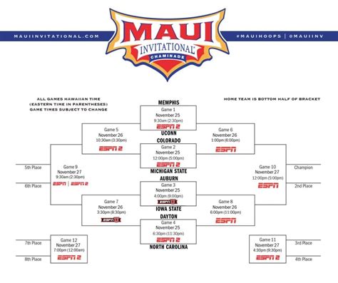 Maui Jim Maui Invitational Brackets Genna Daphene