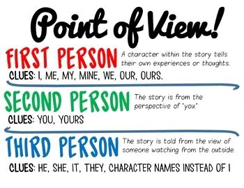 Author S Point Of View Cheat Sheet Freebie First Second Third