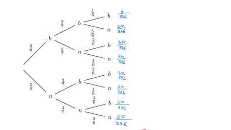 Probabilit S Diagramme En Arbre Youtube