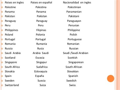 Nacionalidades En Ingles Para Niños 14 Ideas De Nacionalidades