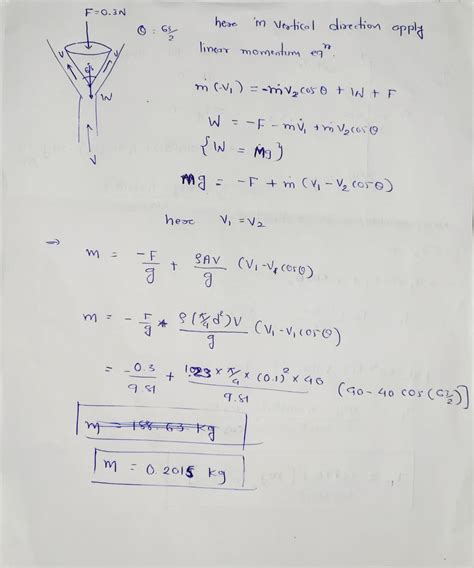 Solved A Vertical Circular Cross Sectional Jet Of Air Strikes A