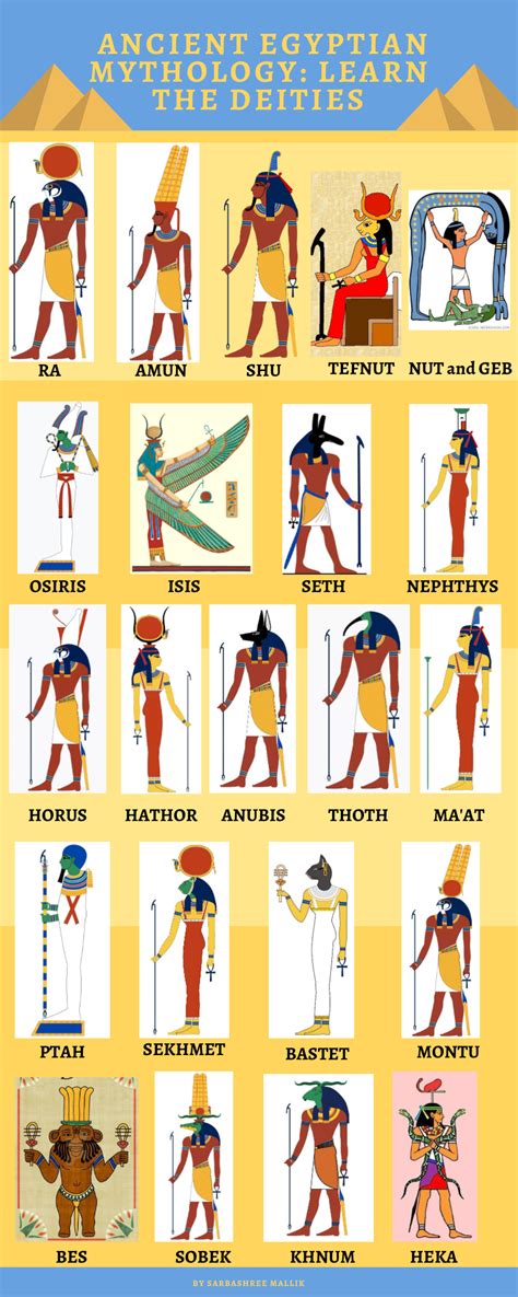Ancient Egyptians Gods