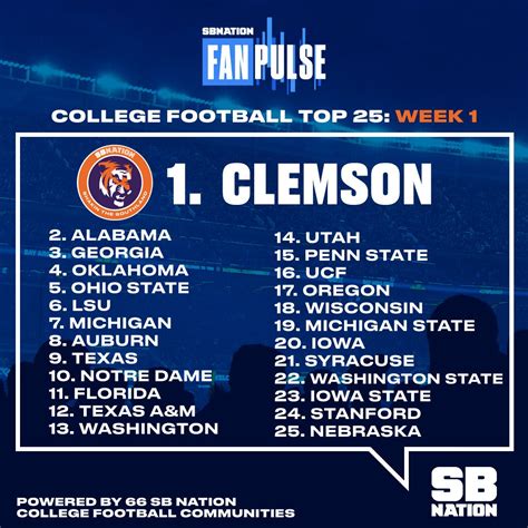 Fanpulse Top 25 — Week 1 State Of The U