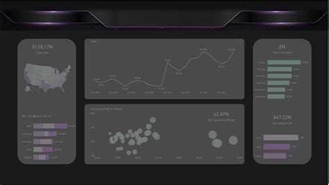 Improve Power BI Report Design: A Guide to Stunning Power BI Backgrounds