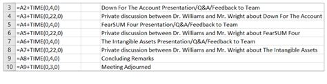 Increase Time Increments By Minutes In Excel Journal Of Accountancy