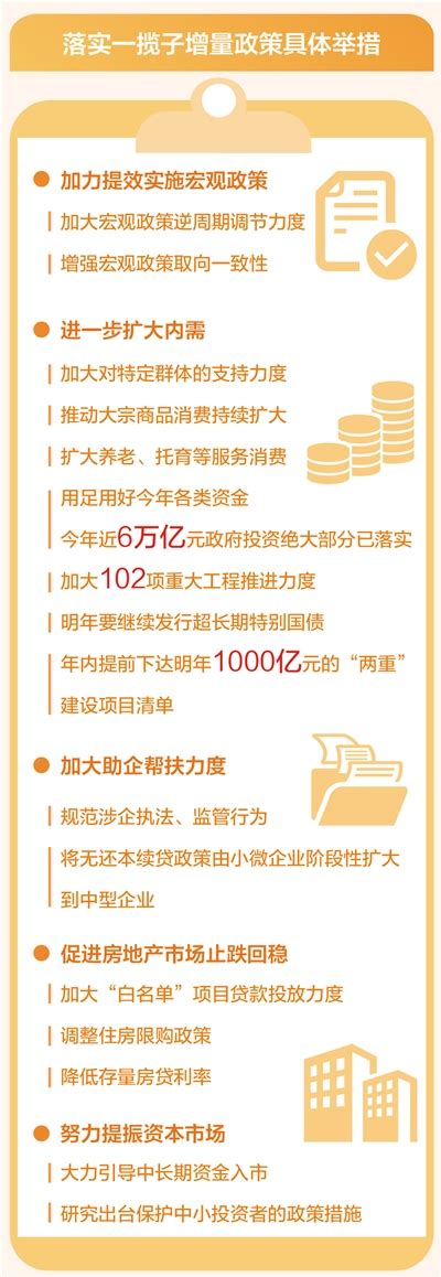 加力推出一揽子增量政策 推动经济向上结构向优（权威发布） 新闻报道 中国共产党新闻网