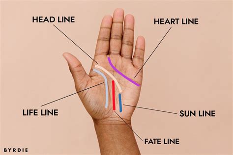 Palmistry Reading Luck Line