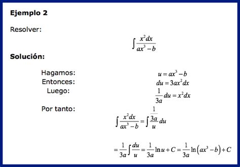 Integrales indefinidas de funciones algebraicas trigonométricas y