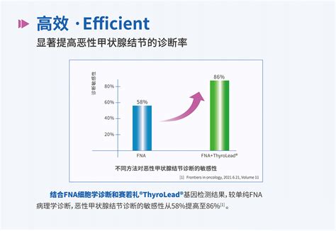 赛若礼 甲状腺癌基因检测 鼎晶生物 让医疗更有效肿瘤基因检测