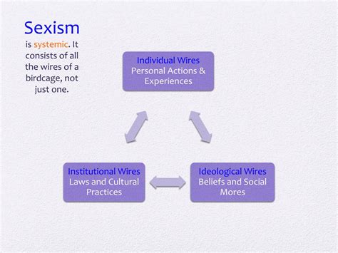 Ppt Feminist Literary Theory Powerpoint Presentation Free Download Id2326939