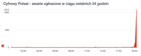 Awaria Polsat Box Go Nie Dzia A W Czasie Najwi Kszego Zainteresowania