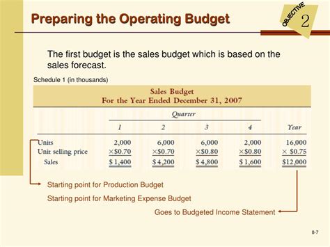 Ppt Cost Management Accounting And Control Powerpoint Presentation