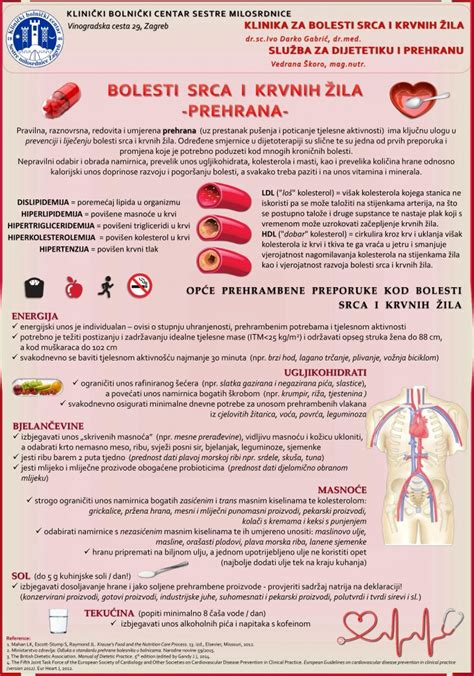 Prehrana kod bolesti srca i krvnih žila Klinički bolnički centar