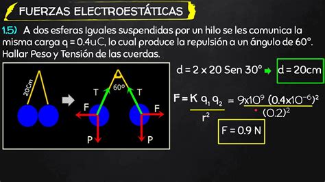 Ley De Coulomb Fuerzas Electrost Ticas Tintutor Unc Youtube