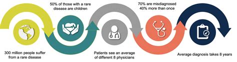 An End To Diagnostic Odysseys The Golden Helix Blog