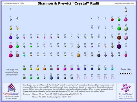 Atomic Radius Diagram