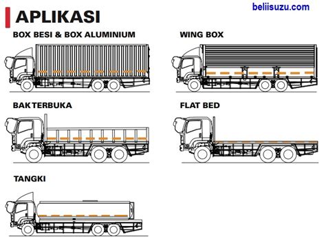 ISUZU GIGA FVM U HP 285 PS ISUZU CIKARANG BEKASI JAKARTA TANGERANG