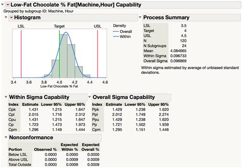 Summary Statistics Jmp Hrombee