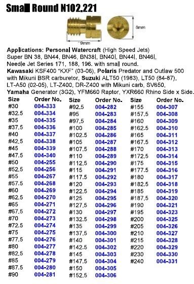 Mikuni Carburetor Size Chart