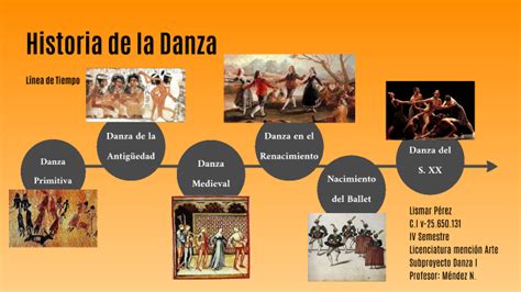 Historia De La Danza By Lismar Perez On Prezi