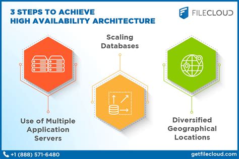 Maximizing Efficiency Managing Multiple Connections To A Server Or Shared Resource