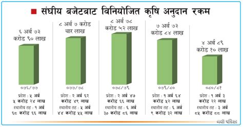 Khagendra Chamling Rai On Linkedin पाँच वर्षमा प्रदेश र पालिकामार्फत