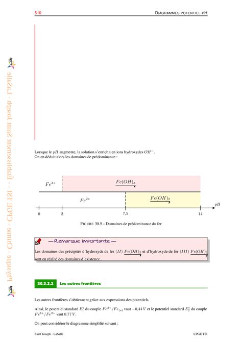 Diagrammes Potentiel PH AlloSchool