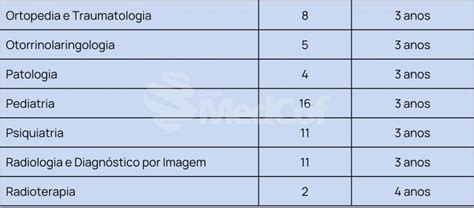 Residência Médica USP RP 2023 confira o edital Blog Grupo MedCof