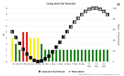 Aurora Forecast Iceland Now – Northern Lights | Aurora Forecast