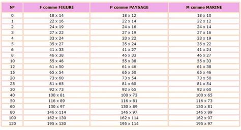 Calculer Le Prix D Une Oeuvre Par Le Point Amylee Fr Le Magazine De