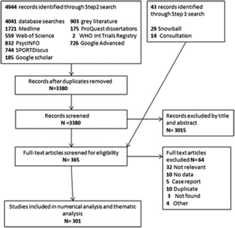 Scoping Review Flow Chart Download Scientific Diagram