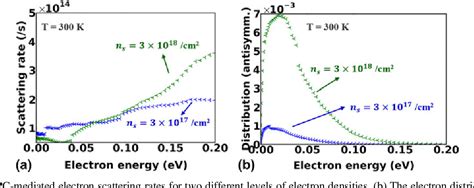 Figure From Electron Mobility In Monoclinic Ga O Effect Of