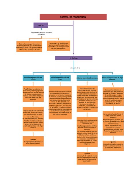 Mapa Conceptual Modo De Produccion Studocu Images Porn Sex Picture