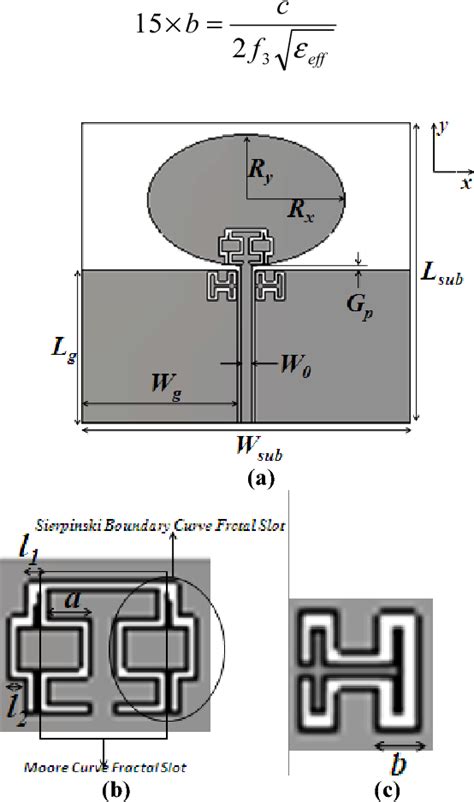 Figure From A Planar Elliptical Shaped Uwb Antenna With Triple Band